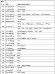 Figure BDA0002778222890001261