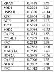 Figure imgf000174_0002