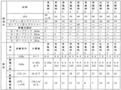 Figure JPOXMLDOC01-appb-T000001