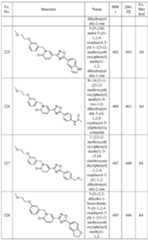 Figure imgf000258_0001