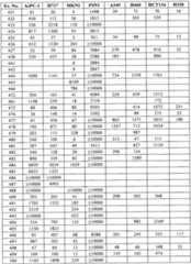 Figure imgf000724_0001