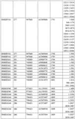 Figure imgf000114_0001