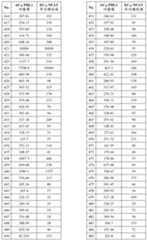 Figure 112022096272341-pat00226