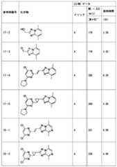 Figure JPOXMLDOC01-appb-T000271
