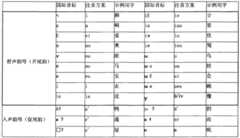 Figure FSA00000670507300012