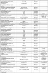 Figure imgf000055_0001