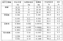 Figure BSA00000263809000051