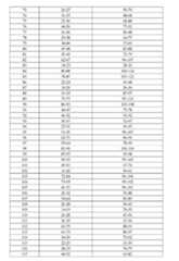 Figure imgf000231_0001