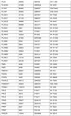 Figure imgf000199_0001