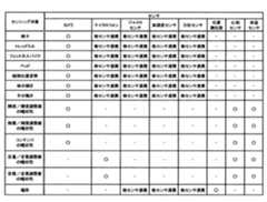 Figure JPOXMLDOC01-appb-T000007