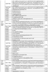 Figure imgf000133_0001