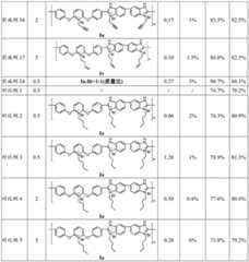 Figure BDA0001661201060000101