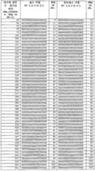 Figure 112013096810811-pct00019