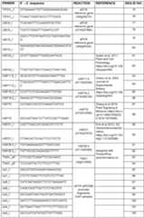 Figure imgf000063_0001