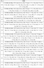 Figure 112022096272341-pat00179