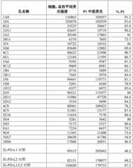 Figure BDA0002425237920000881