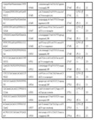 Figure 112017054487516-pct00143