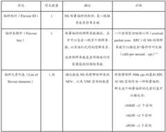 Figure BDA0002711385290000101