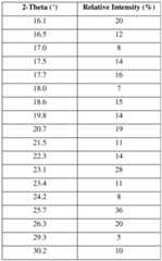 Figure imgf000093_0001