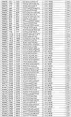 Figure imgf000226_0001