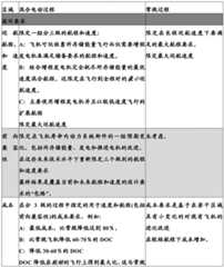 Figure BDA0004071263340000931