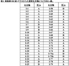 Figure 0007232244000099