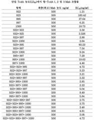 Figure pct00041