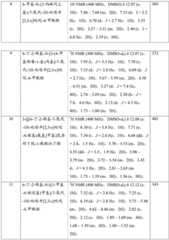 Figure GDA0001463766960000901