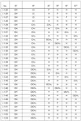 Figure imgf000112_0001