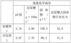 Figure BDA0002493387510000131