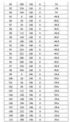 Figure BPA00001372299800221