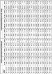 Figure imgf000403_0001