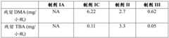 Figure BDA0003171054760000661