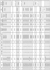 Figure imgf000252_0001