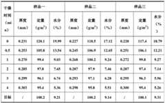 Figure GDA0002526617080000101