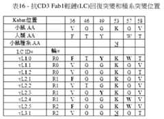 Figure 109106319-A0305-02-0123-69