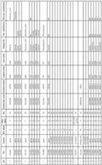 Figure imgf000099_0001