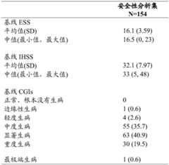 Figure BDA0003806252110000551