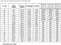 Figure 112007088607066-pct00009