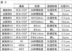 Figure JPOXMLDOC01-appb-T000002