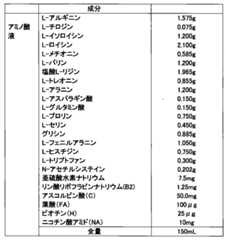 Figure JPOXMLDOC01-appb-T000005