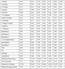 Figure imgf000138_0001