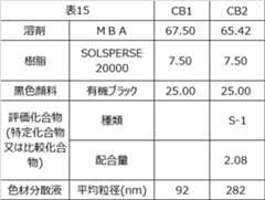 Figure JPOXMLDOC01-appb-T000042