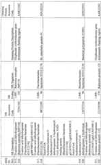 Figure imgf000122_0001