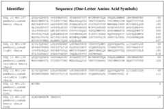 Figure imgf000140_0001