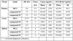 Figure imgf000440_0001