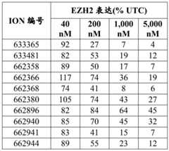 Figure BDA0002715438180001762