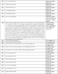 Figure imgf000282_0001