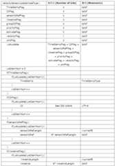 Figure 112010023665726-pat00109