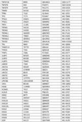 Figure imgf000279_0001